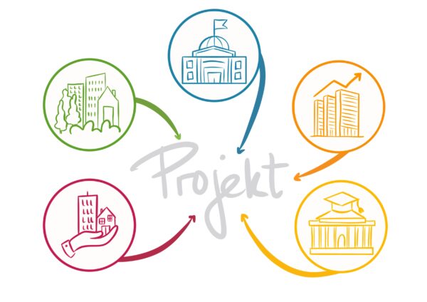 Illustration bei der in der Mitte das Wort "Projekt" steht und darauf mit Pfeilen die Projektbeiratskategorien Ministerien, Kommunalvertretung, Immobilienwirtschaft, Anbieter und Institute/Beratung zeigen