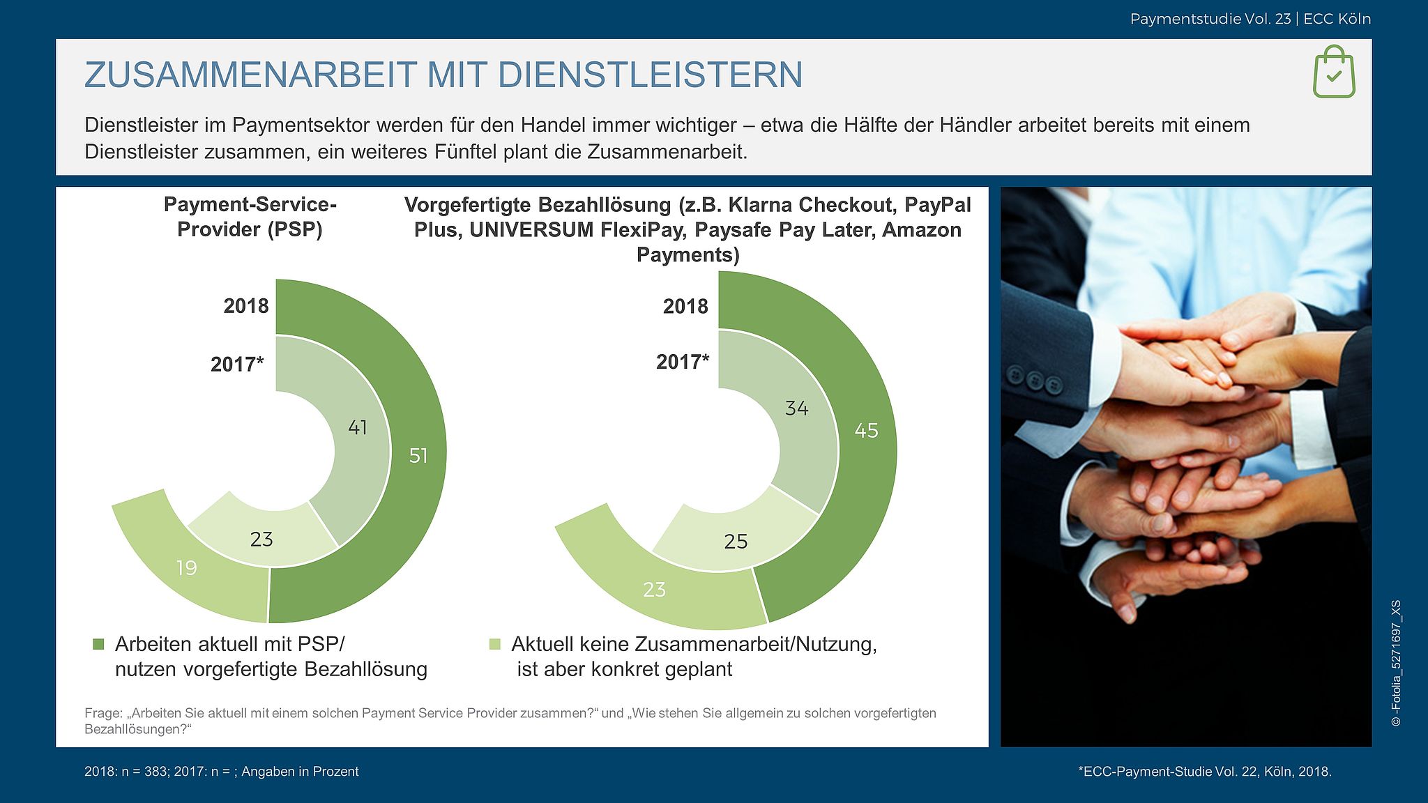 Zusammenarbeit mit Payment-Dienstleistern