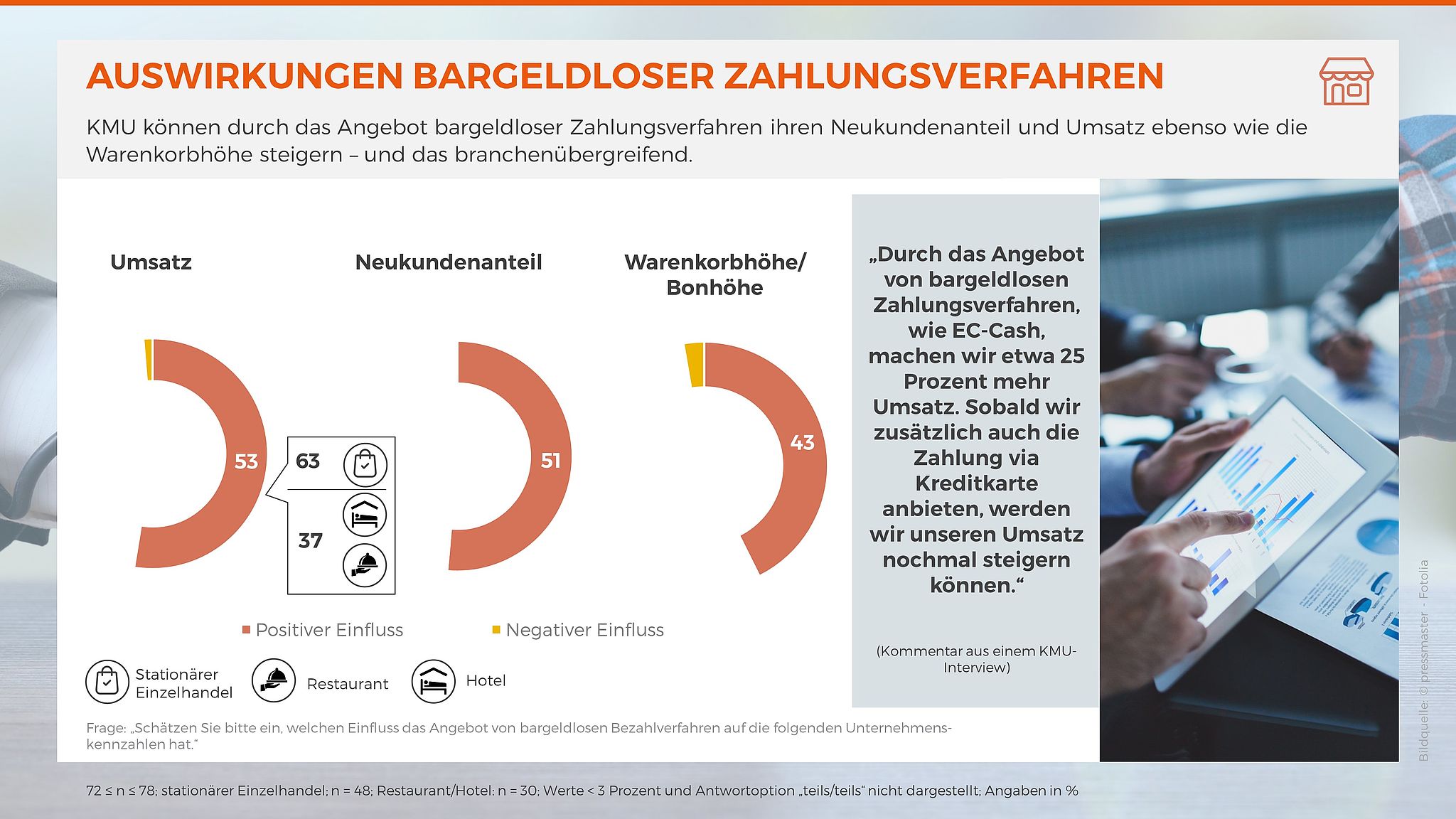 Auswirkungen bargeldloser Zahlungsverfahren am PoS