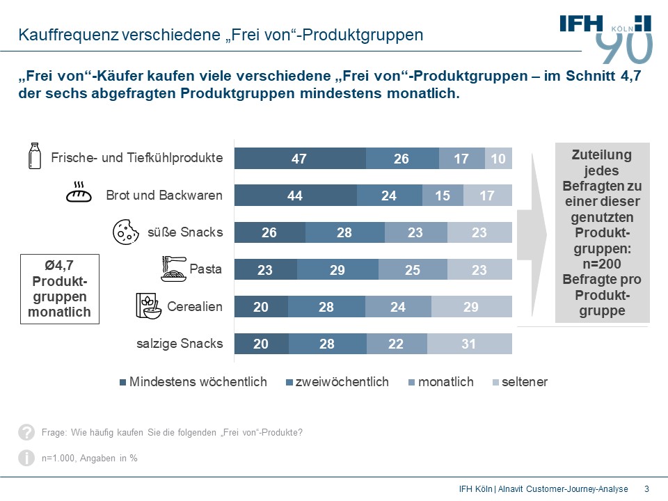 Alnavit Customer Journey Untersuchung