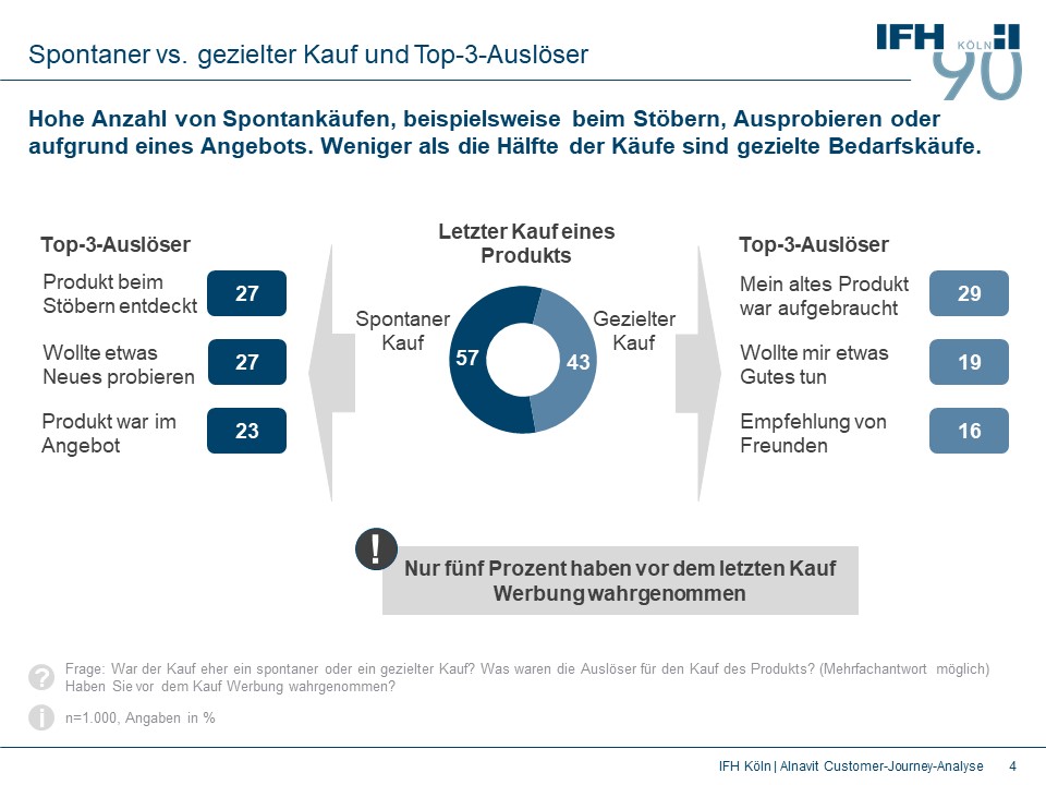 Alnavit Customer Journey Untersuchung