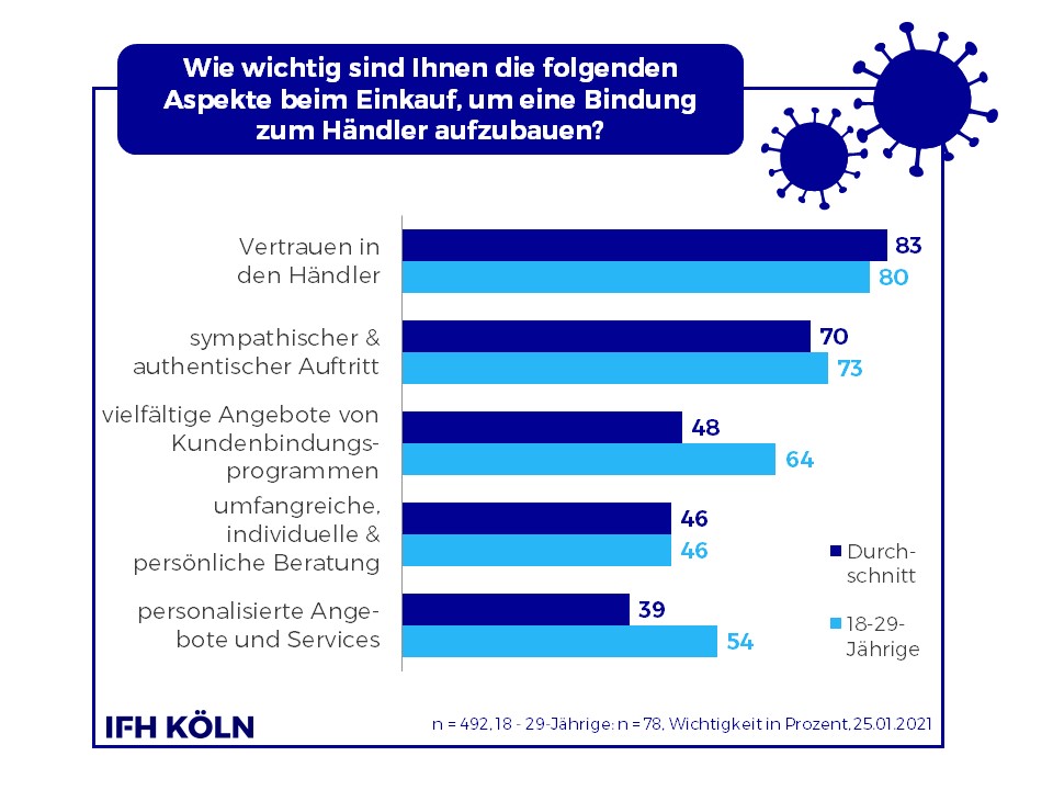 Grfaik Einflussfaktoren Kundenbindung