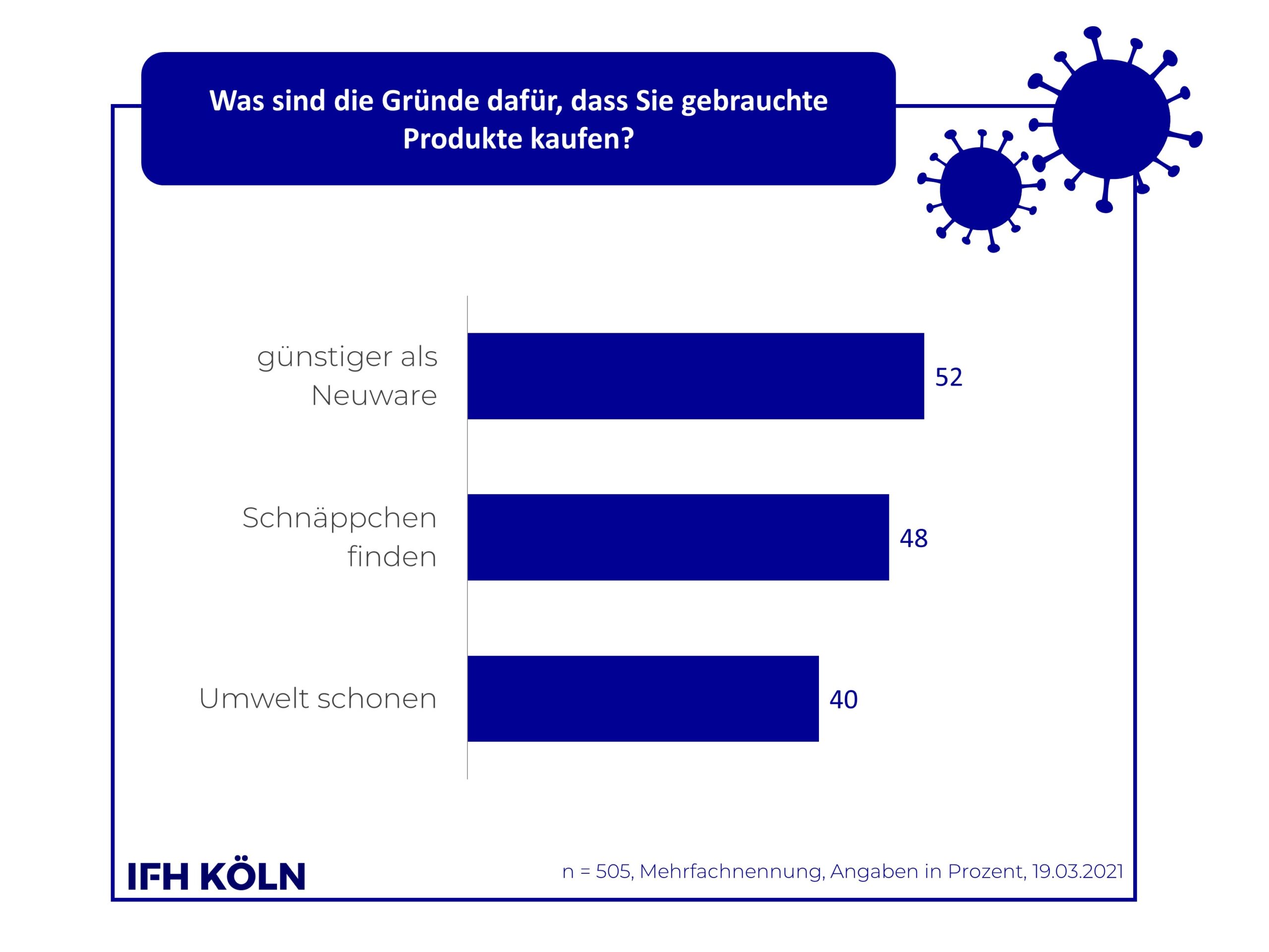 Grafik Gründe Secondhand-Shopping