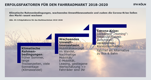 Grafik zu den Erfolgsfaktoren für die Fahrradbranche