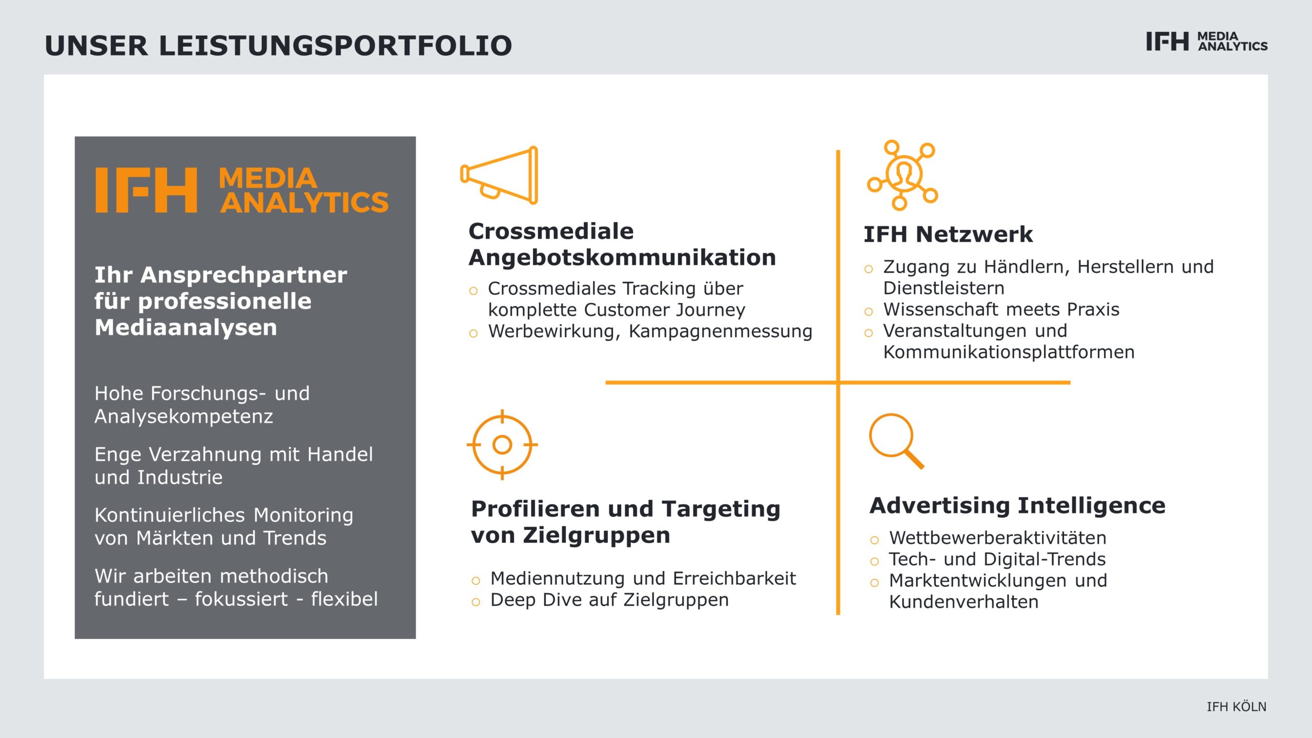 Übersichtsgrafik der Leistungen von IFH MEDIA ANALYTICS