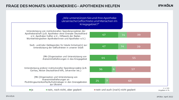 Grafik aus der neusten Ausgabe des APOkix