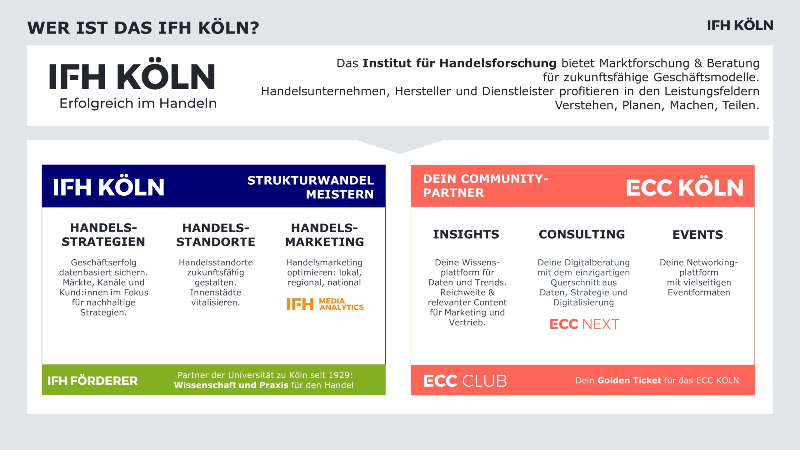 Visualisierung von der Markenfamilie des IFH KÖLN